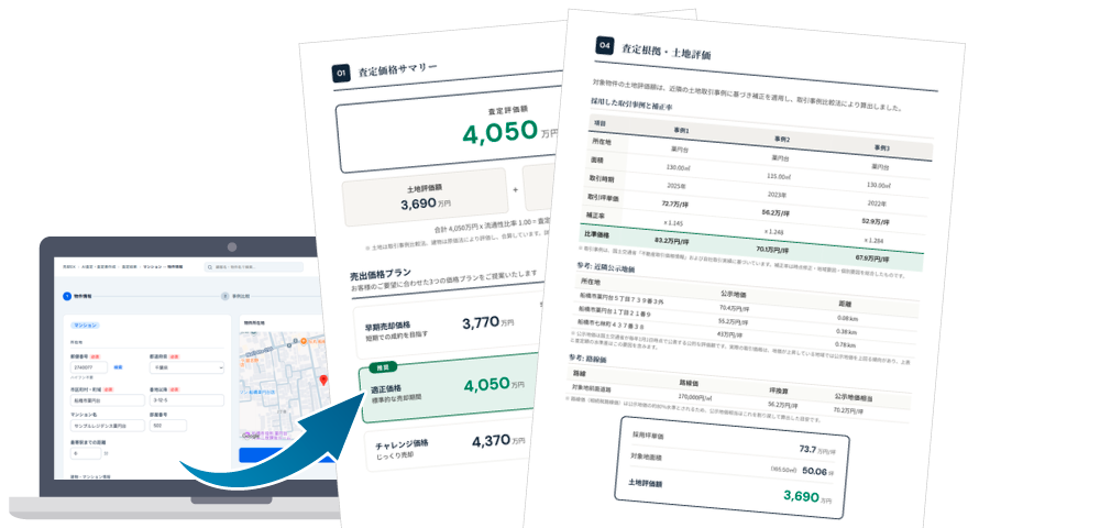 管理画面で物件情報を入力すると、査定評価額と3つの売出価格プランを載せたサマリーや、取引事例をもとにした査定根拠のページが仕上がる流れ