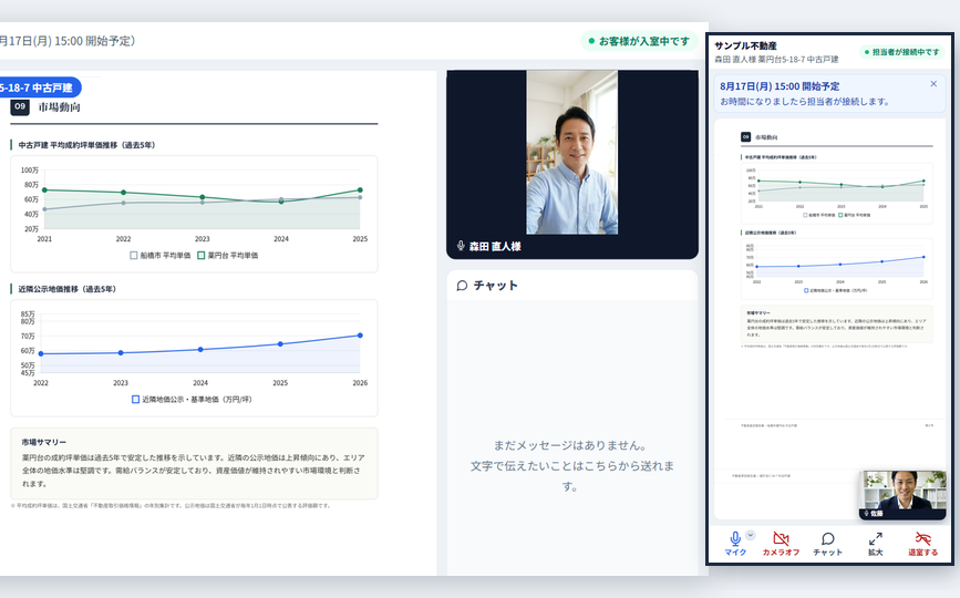 査定書を画面共有しながら進めるオンライン商談の画面