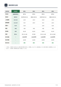 査定書7ページ目 類似物件比較