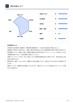 査定書8ページ目 物件評価スコア