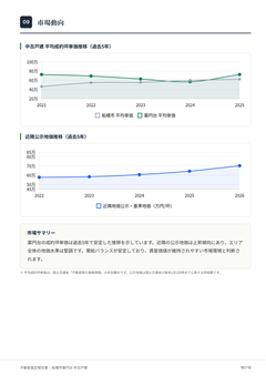 査定書10ページ目 市場動向