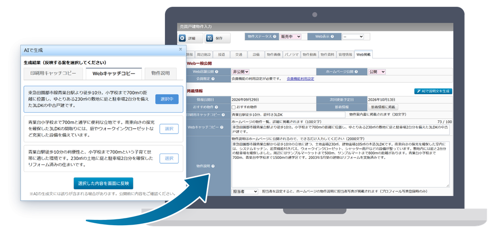物件入力画面の「AIで説明文を生成」ボタンから、印刷用キャッチコピー・Webキャッチコピー・物件説明文の3つが作られる流れ