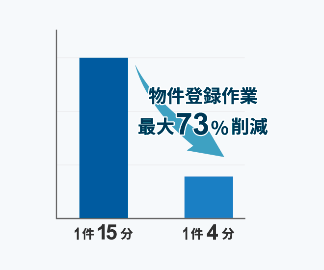 時間削減・効率化