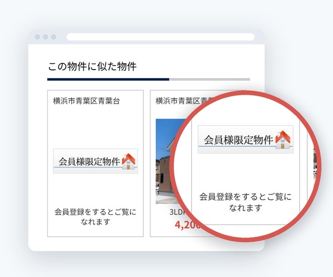 「この物件に似た物件」に並んだ会員限定物件のカード。会員登録していない方には写真を伏せて「会員登録をするとご覧になれます」と表示し、隣には通常のカードが並ぶ
