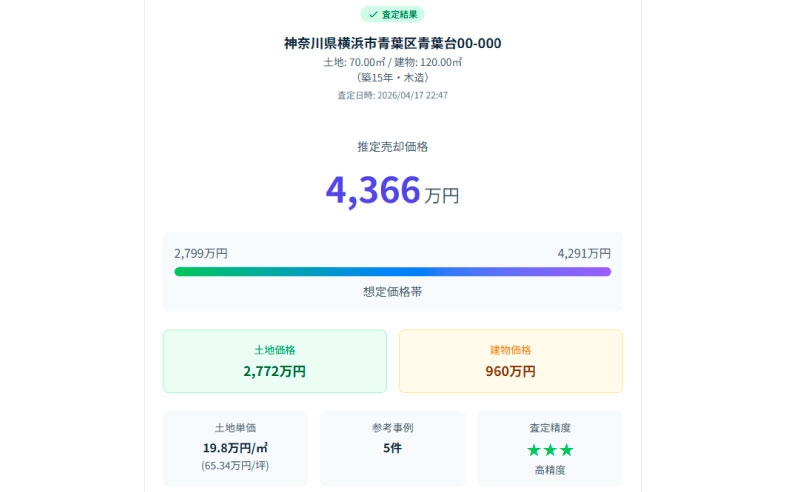 査定結果の画面。推定売却価格、想定価格帯、土地価格・建物価格、土地単価、参考事例の件数、査定精度