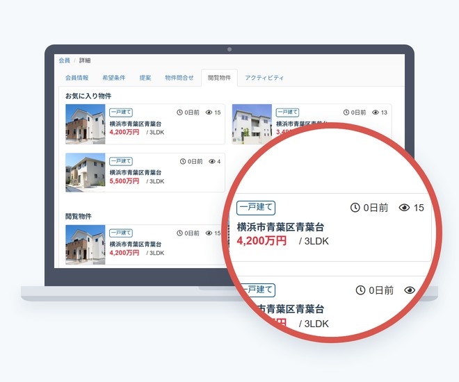 管理画面の会員の詳細の「閲覧物件」。お気に入りに入れた物件と、マイページで見た物件が、最後に見た日と閲覧回数つきで並ぶ