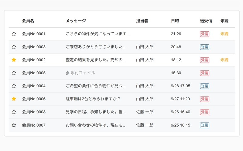 管理画面のチャットの一覧。会員ごとに、受信・送信と未読、担当者、スターの印が並ぶ